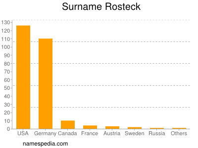 Surname Rosteck
