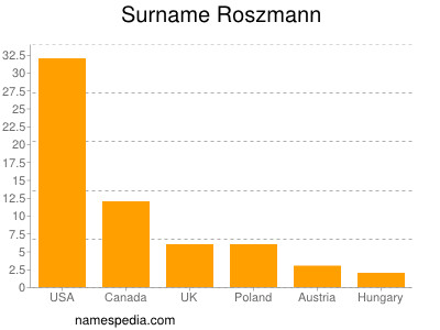 nom Roszmann
