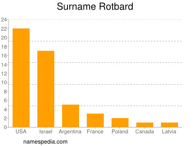 Familiennamen Rotbard