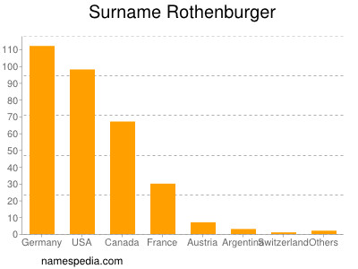 Familiennamen Rothenburger