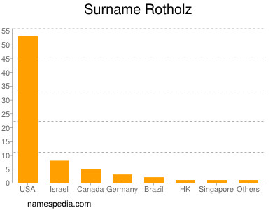 Familiennamen Rotholz