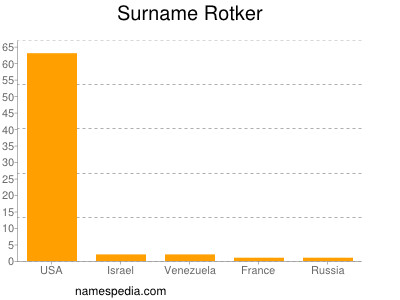 Familiennamen Rotker