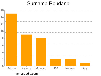 Familiennamen Roudane