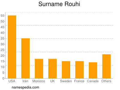 Familiennamen Rouhi