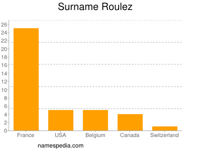 nom Roulez