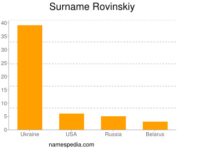 Familiennamen Rovinskiy