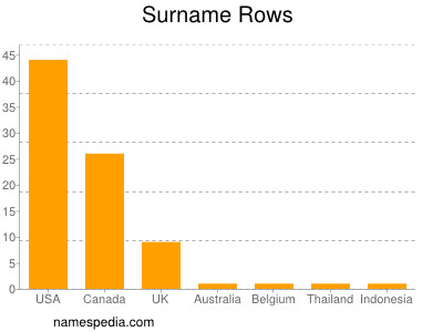 Familiennamen Rows