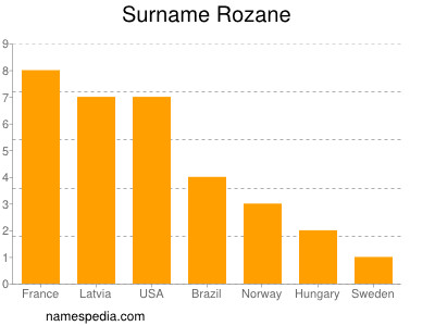 Surname Rozane