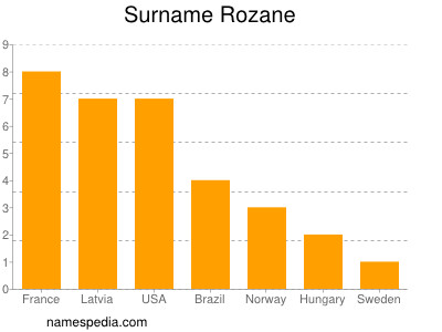 Familiennamen Rozane