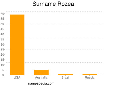 Familiennamen Rozea