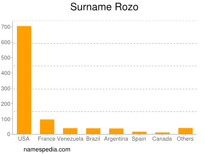 nom Rozo