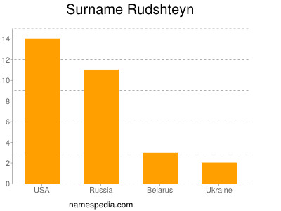 Familiennamen Rudshteyn