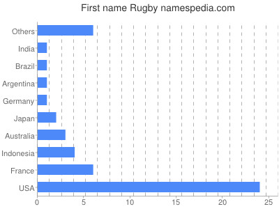 prenom Rugby