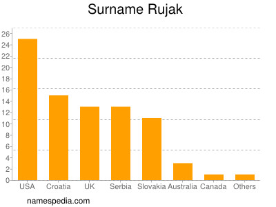 nom Rujak