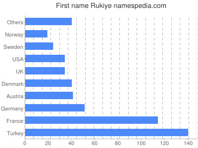 prenom Rukiye