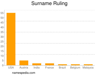 Surname Ruling