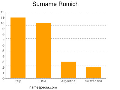 Surname Rumich
