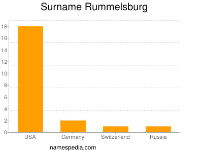nom Rummelsburg