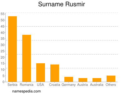 Familiennamen Rusmir