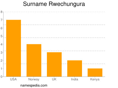 nom Rwechungura