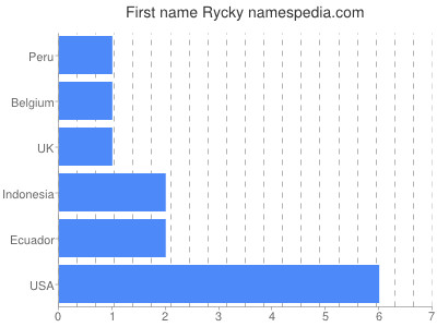 prenom Rycky