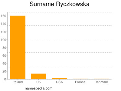 nom Ryczkowska