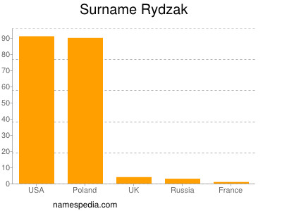 nom Rydzak