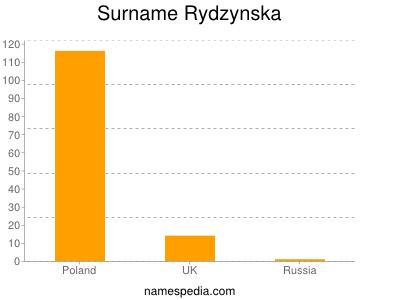 nom Rydzynska