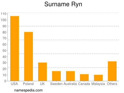 Surname Ryn