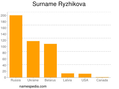 nom Ryzhikova