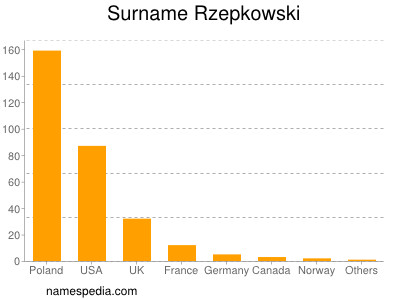 Familiennamen Rzepkowski