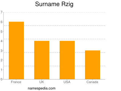 Familiennamen Rzig