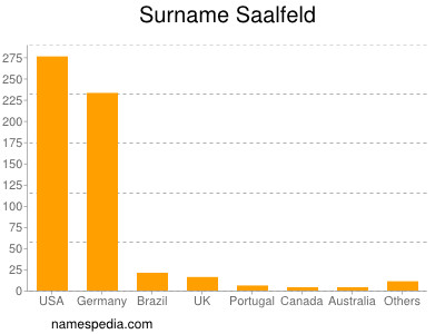 nom Saalfeld