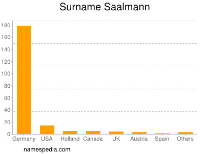 nom Saalmann