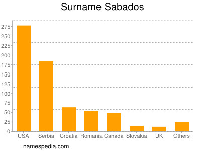 Familiennamen Sabados