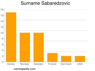 Surname Sabaredzovic
