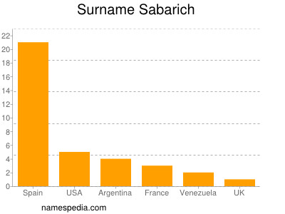 Familiennamen Sabarich