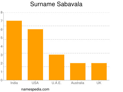 Surname Sabavala