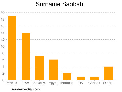 nom Sabbahi