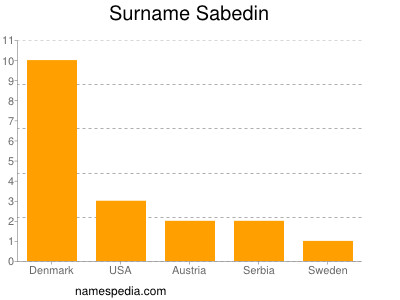 Familiennamen Sabedin