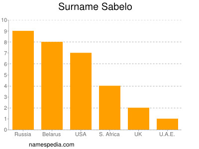 Familiennamen Sabelo