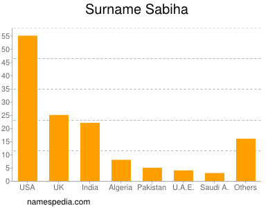 Surname Sabiha