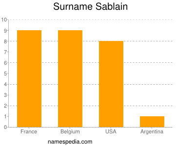 Familiennamen Sablain