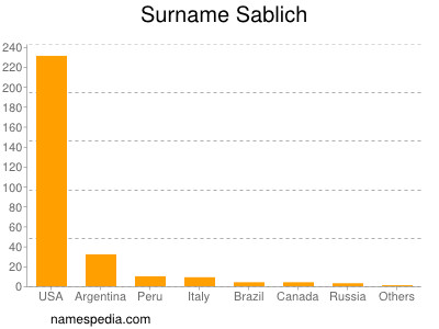 Surname Sablich