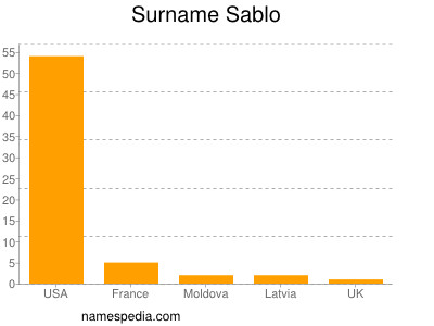 nom Sablo