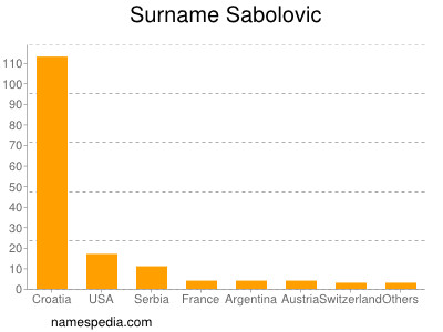 Familiennamen Sabolovic