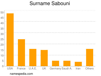 nom Sabouni