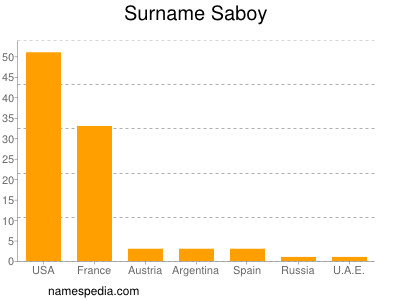 Familiennamen Saboy