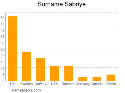 Familiennamen Sabriye