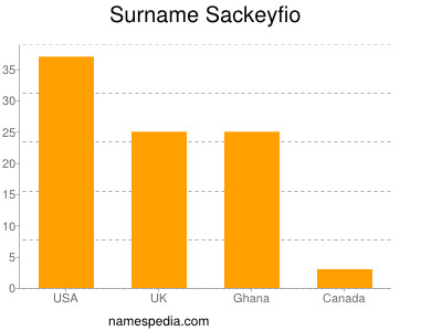 Surname Sackeyfio